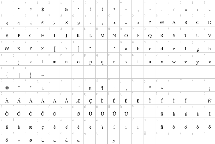 Full character map