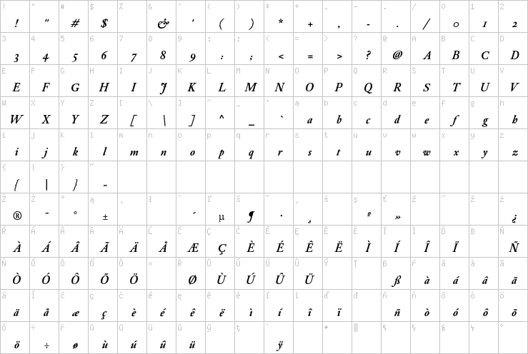 Full character map