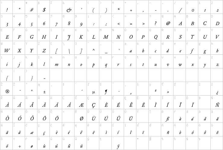 Full character map