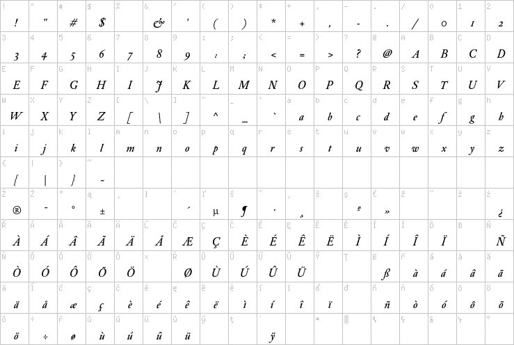 Full character map