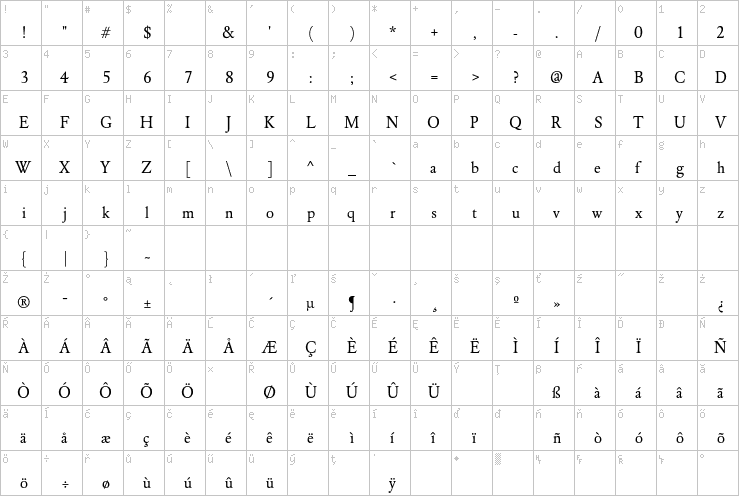 Full character map