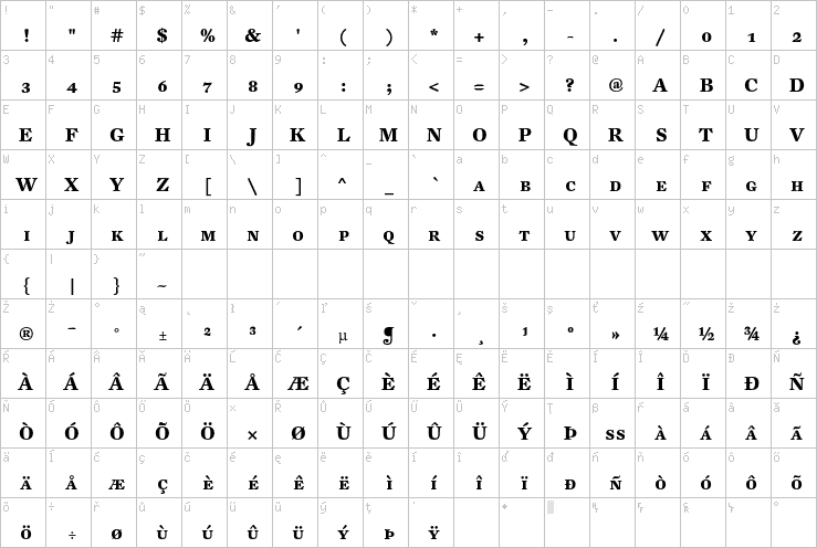 Full character map