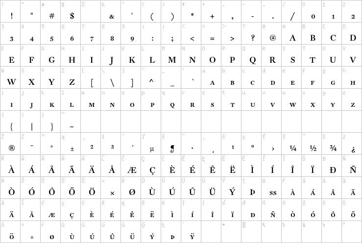 Full character map