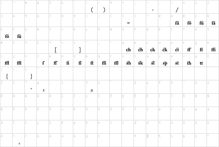 Full character map