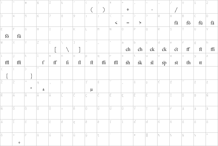 Full character map