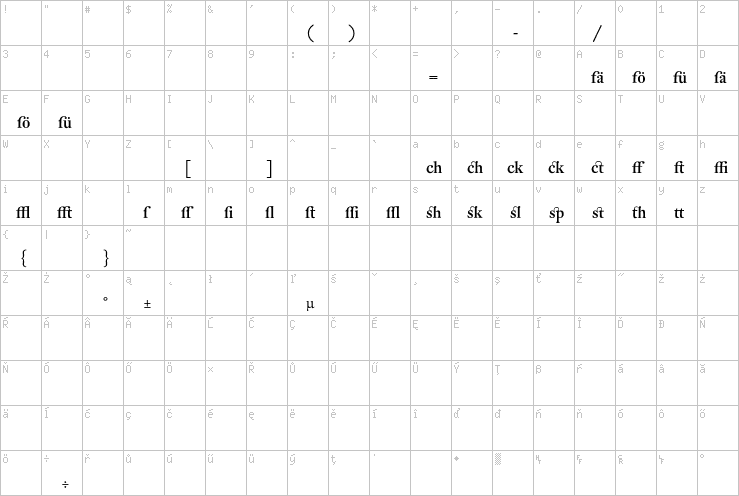 Full character map