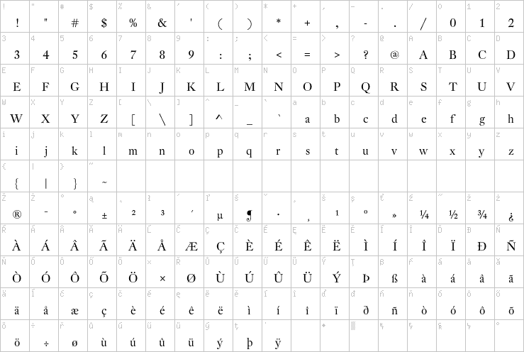 Full character map