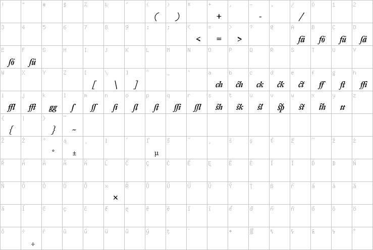 Full character map