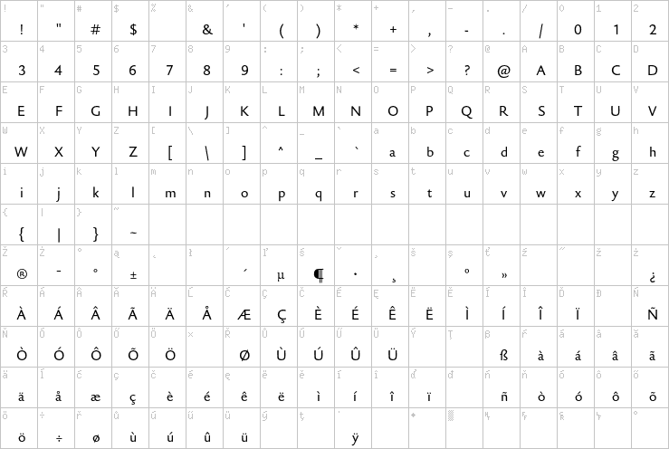 Full character map