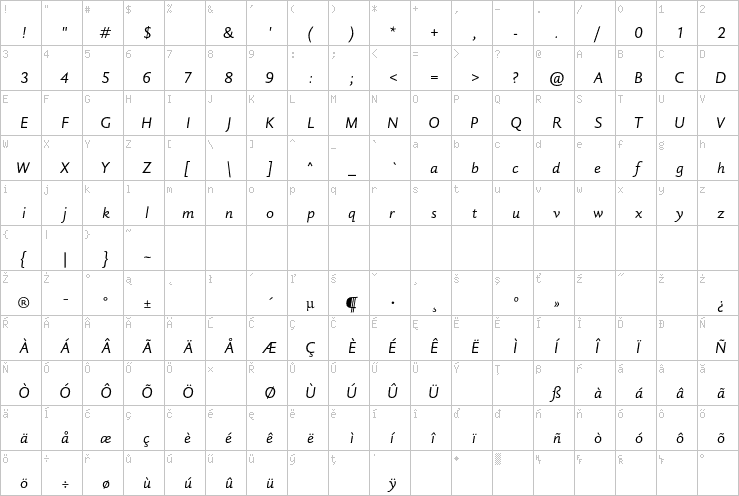 Full character map