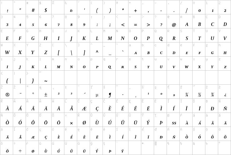 Full character map