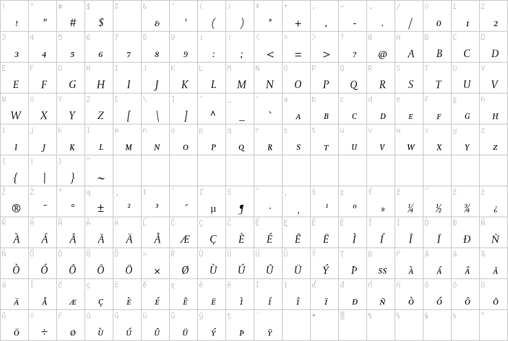 Full character map