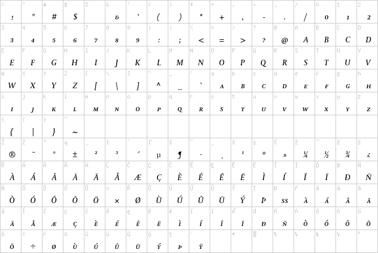 Full character map