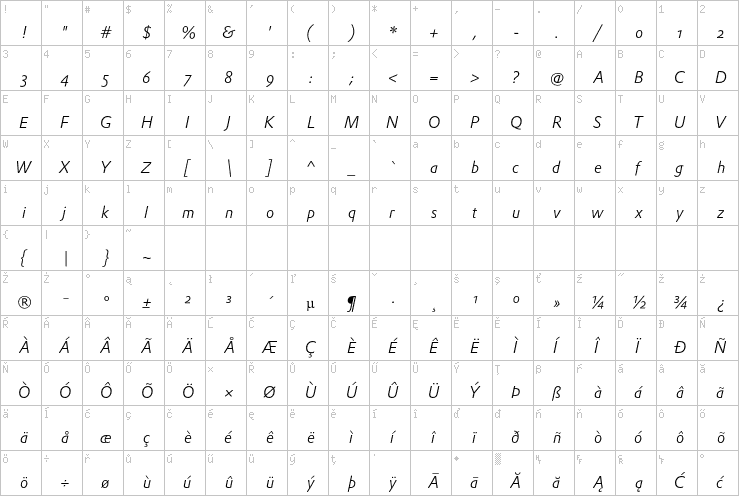 Full character map