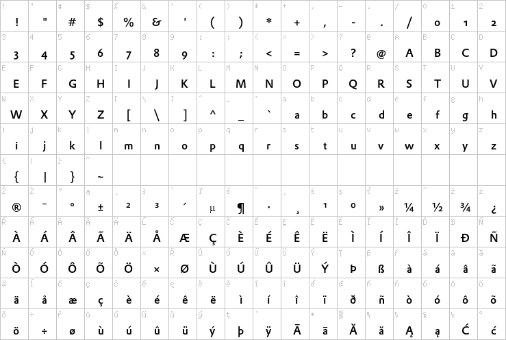 Full character map