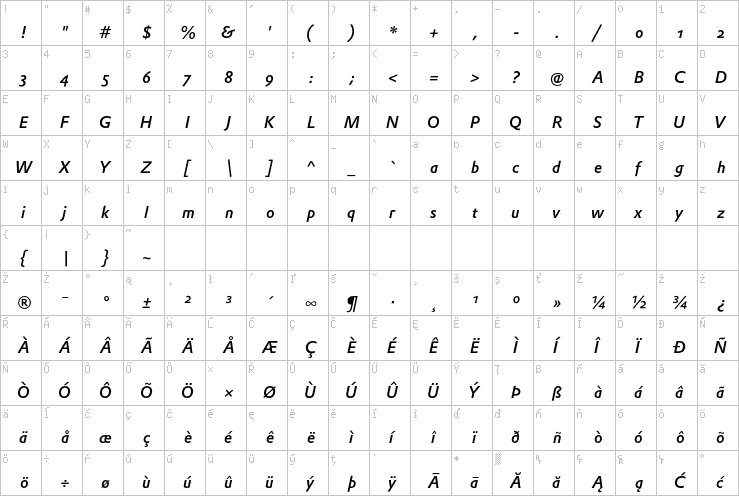 Full character map