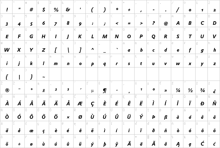 Full character map