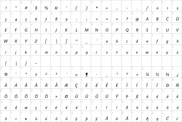 Full character map