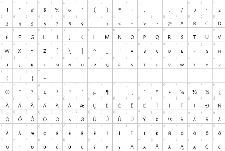 Full character map