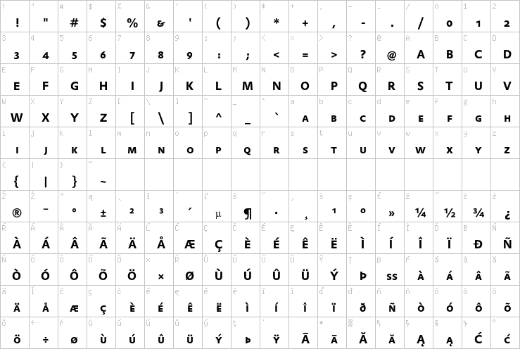 Full character map