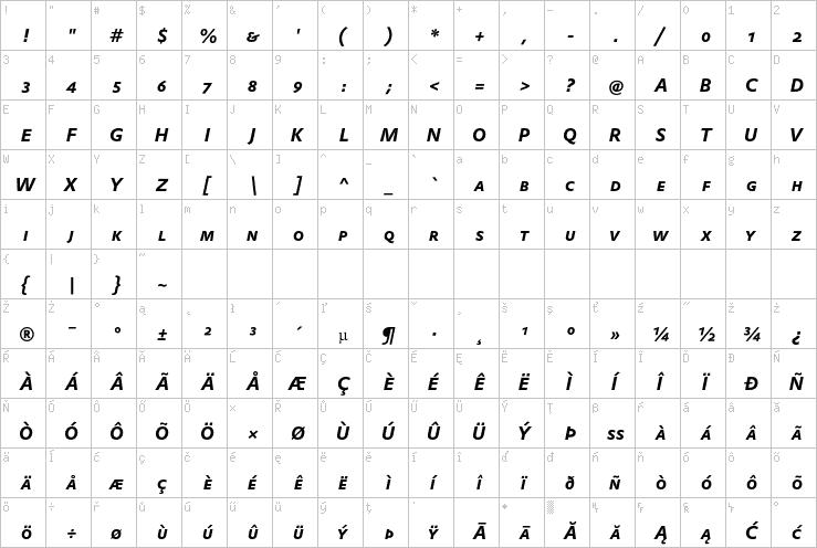 Full character map