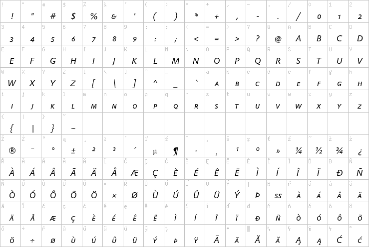 Full character map