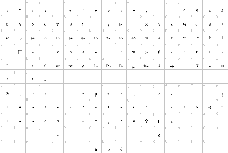 Full character map