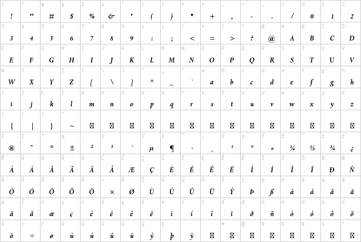 Full character map