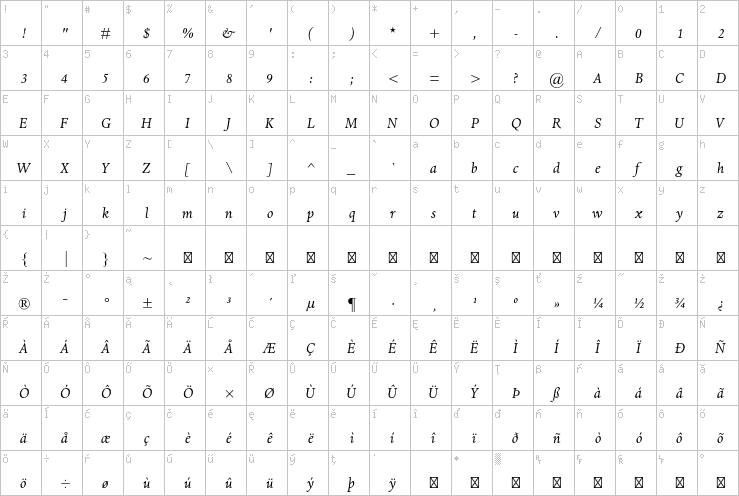 Full character map