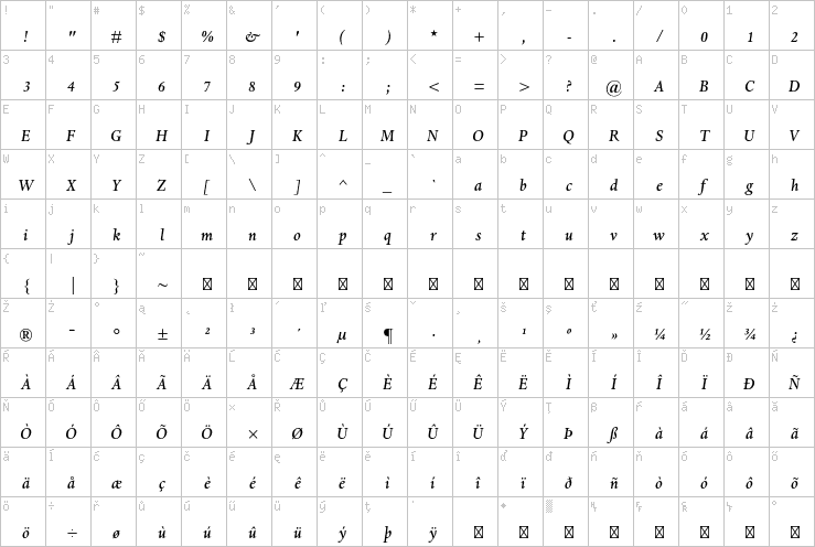Full character map