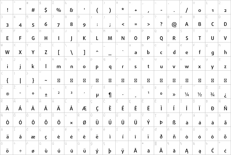 Full character map