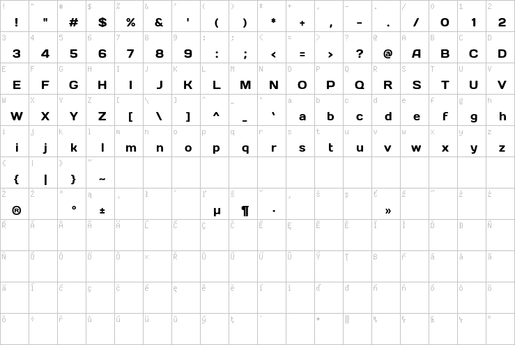 Full character map