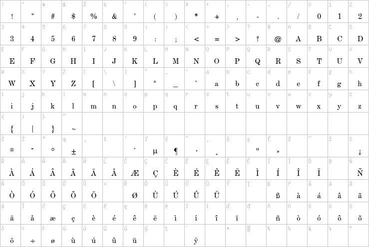 Full character map