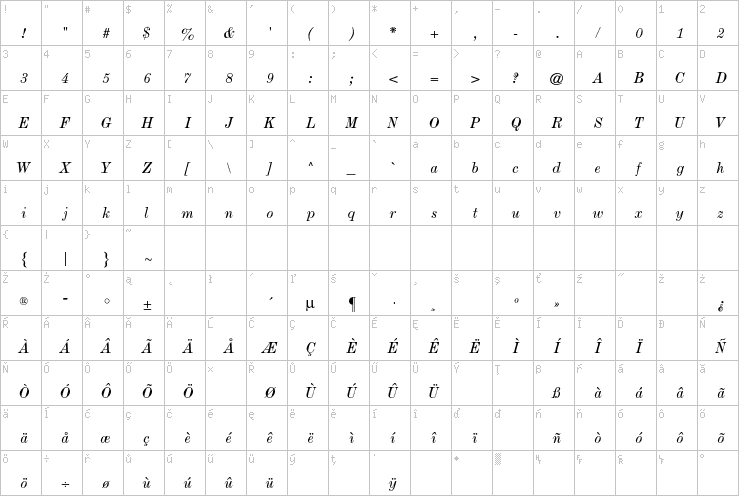 Full character map