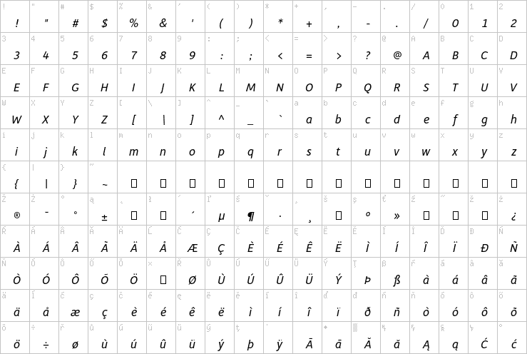 Full character map