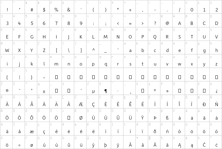 Full character map