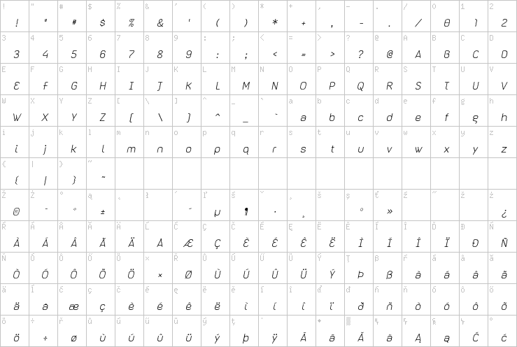 Full character map