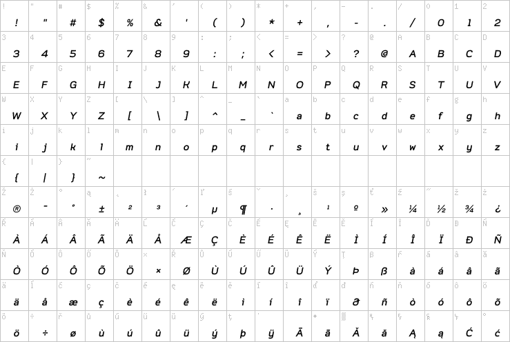 Full character map
