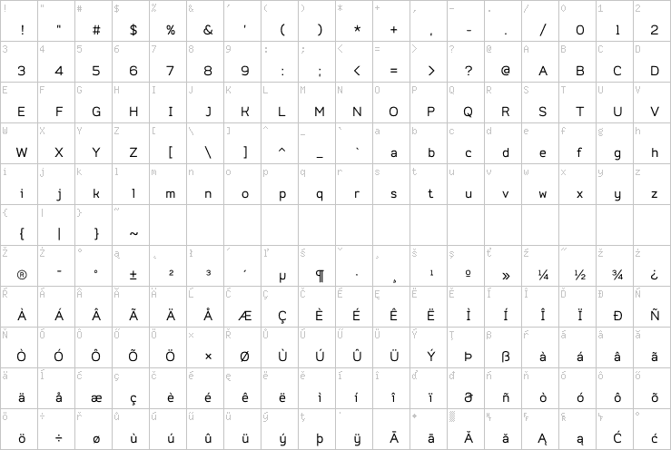 Full character map