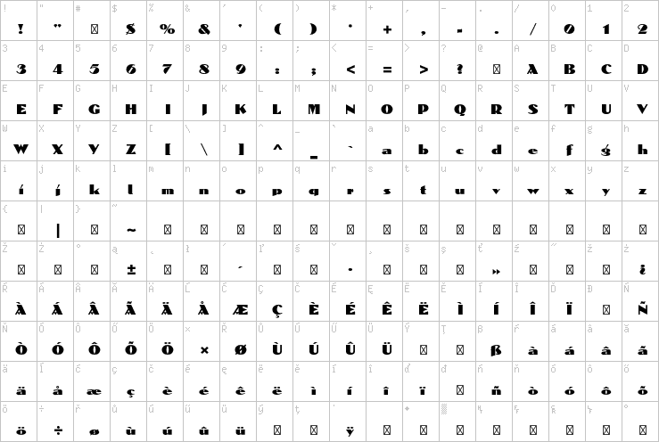 Full character map
