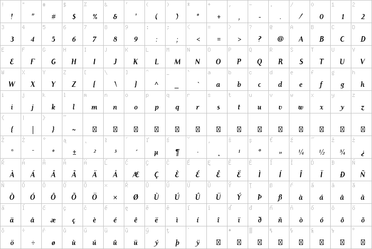 Full character map