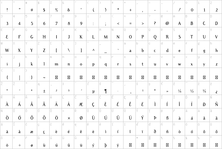 Full character map