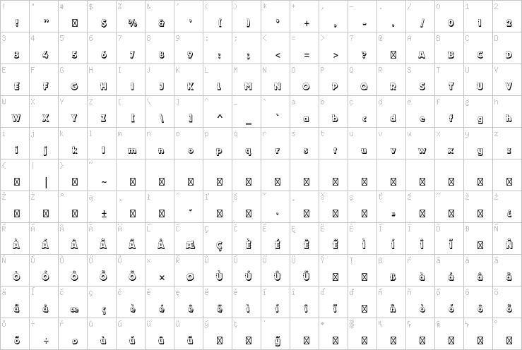 Full character map