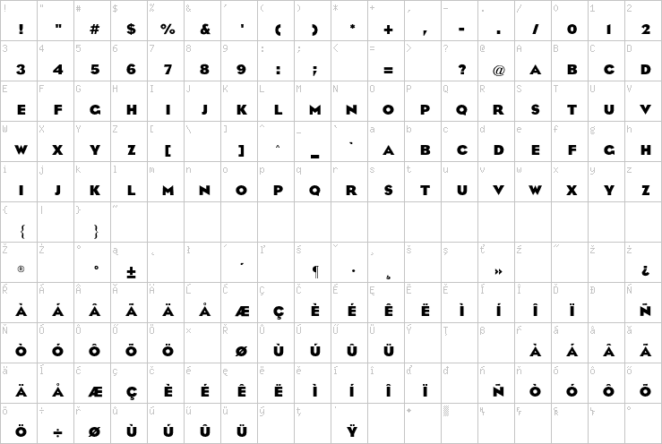 Full character map