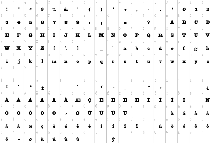 Full character map