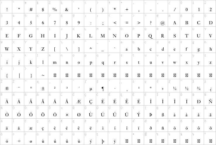 Full character map