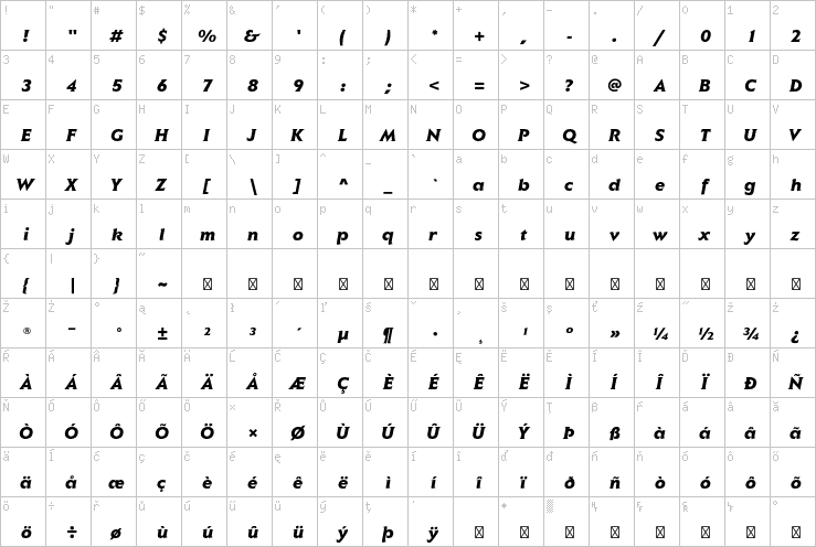Full character map
