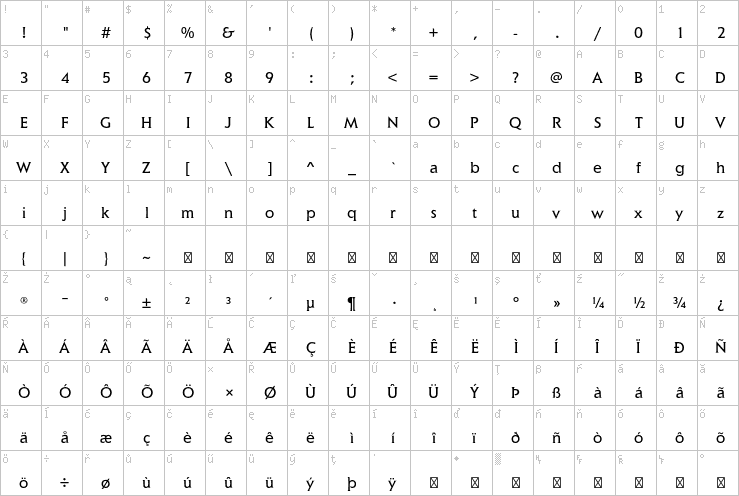 Full character map