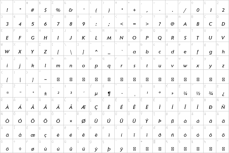 Full character map