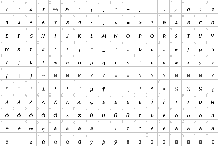 Full character map